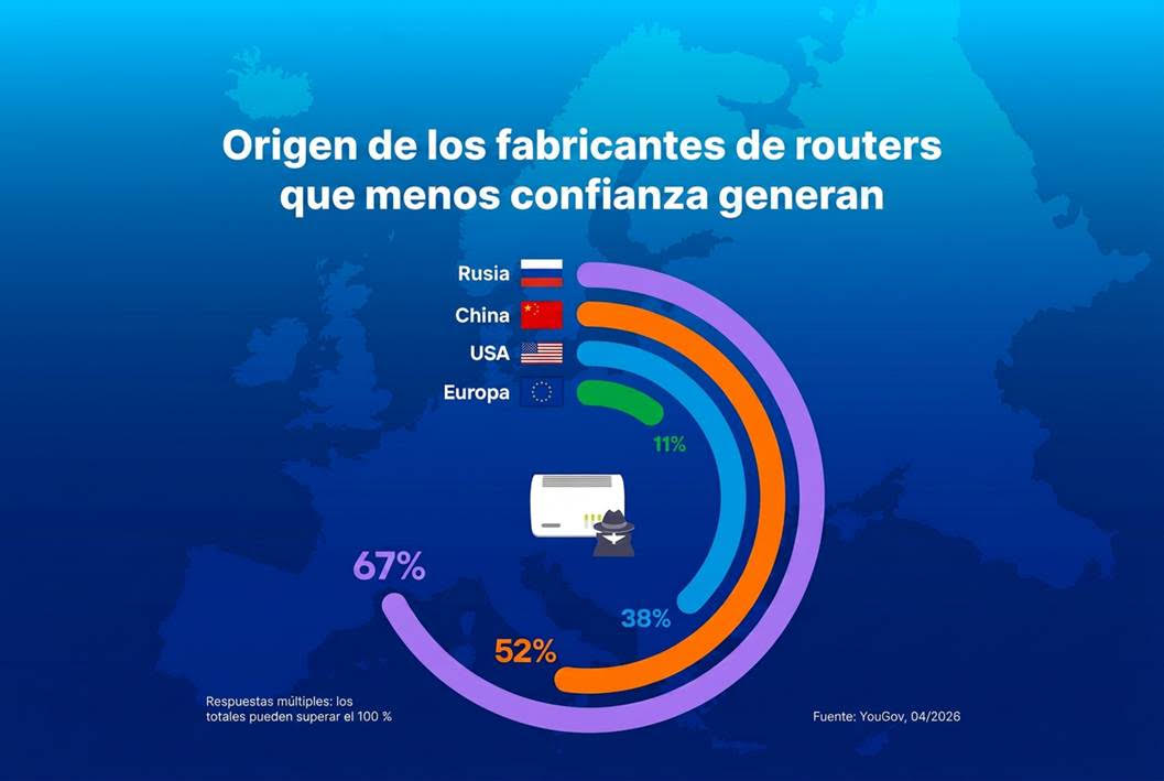 router origen