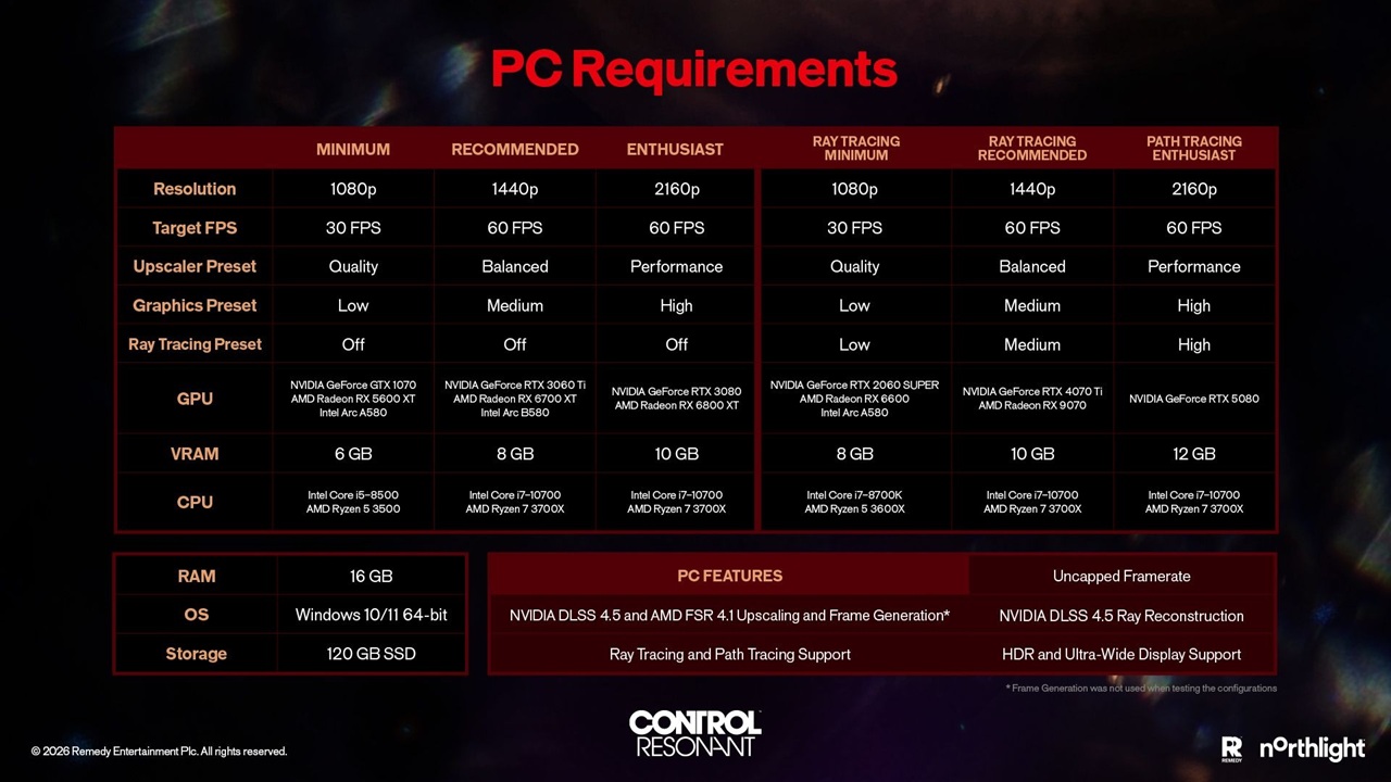 Control Resonant Requisitos
