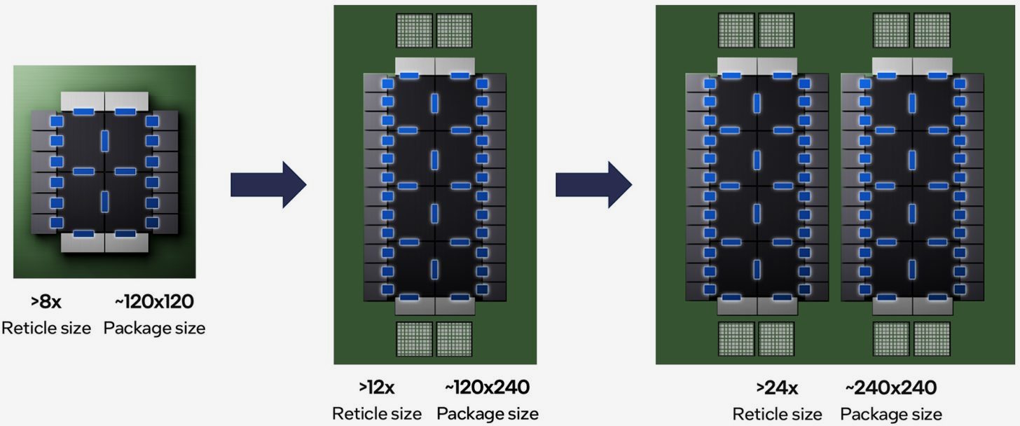 Intel diseño reticular
