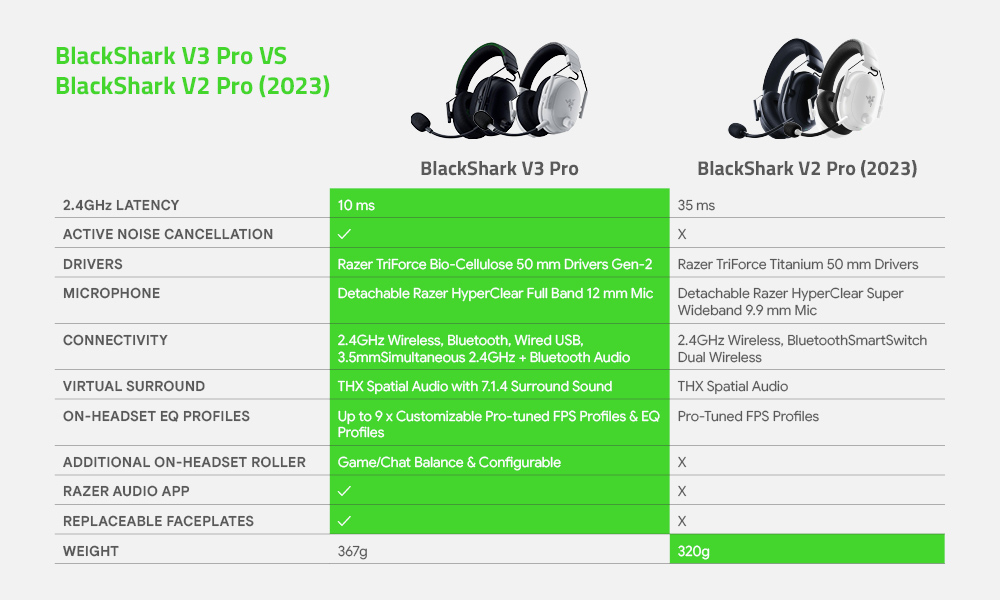 Razer BlackShark V3