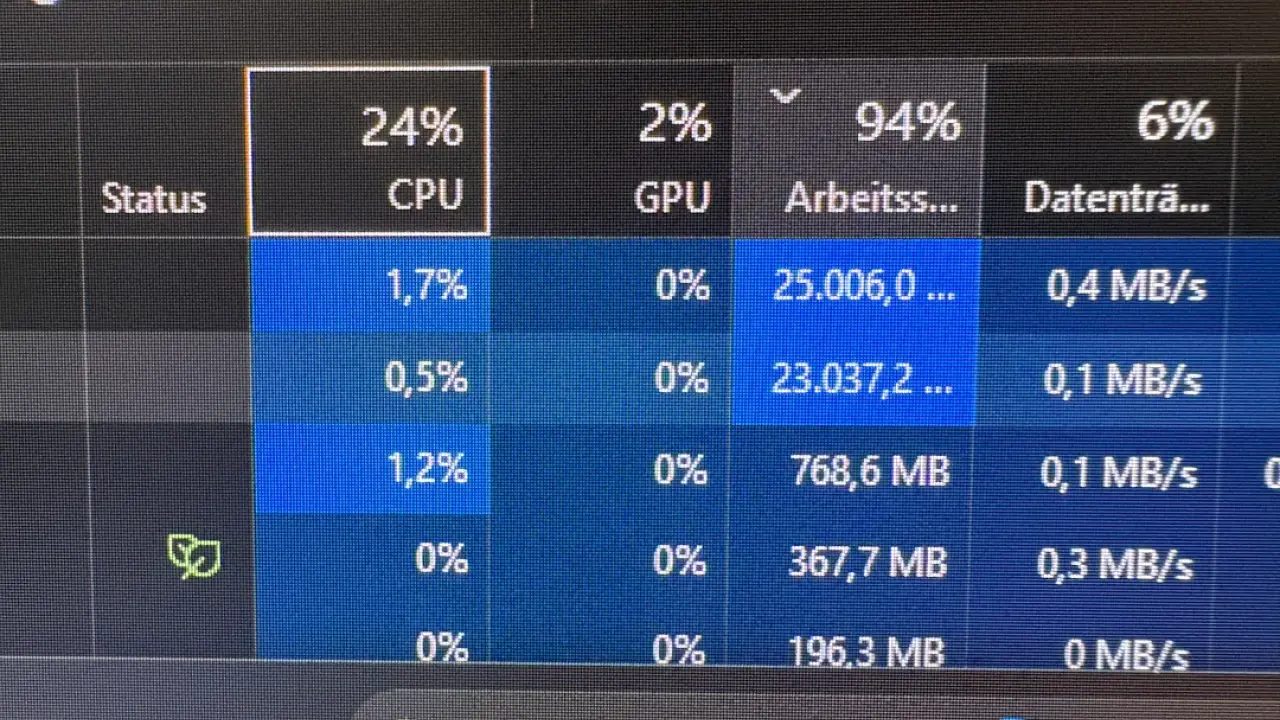 consumo de memoria RAM por fuga en Windows 11