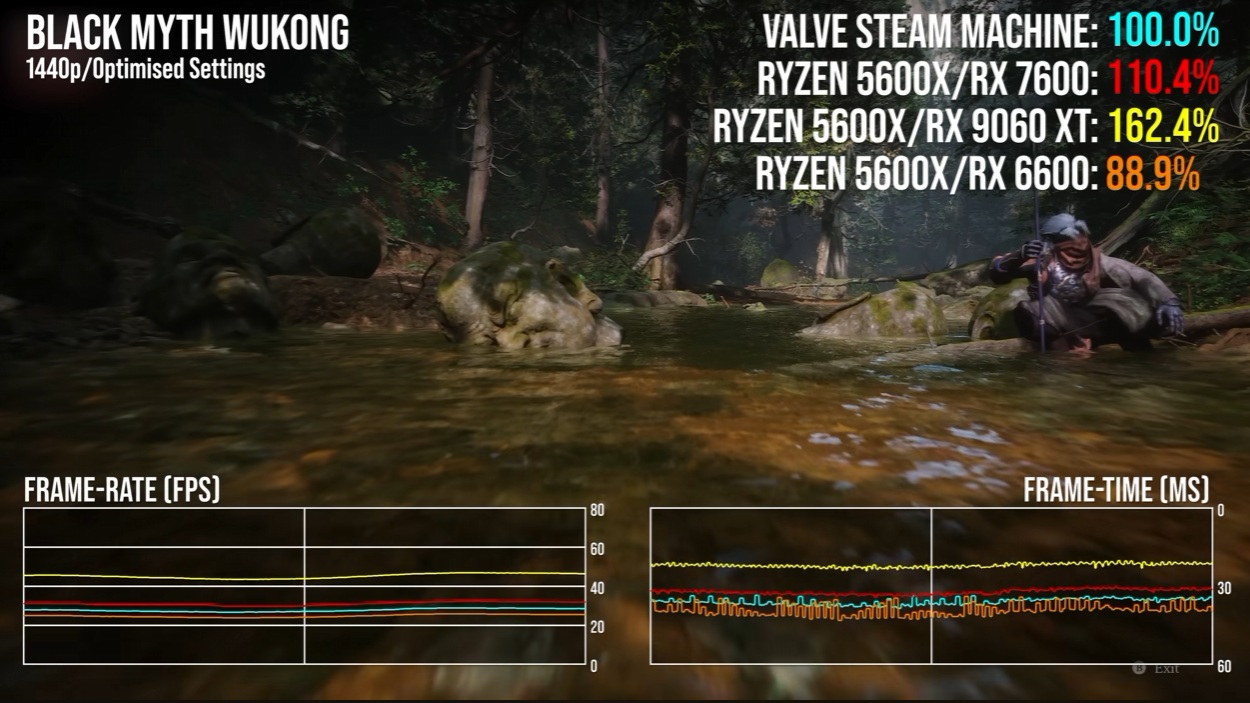 rendimiento gpu steam machine black myth wukong