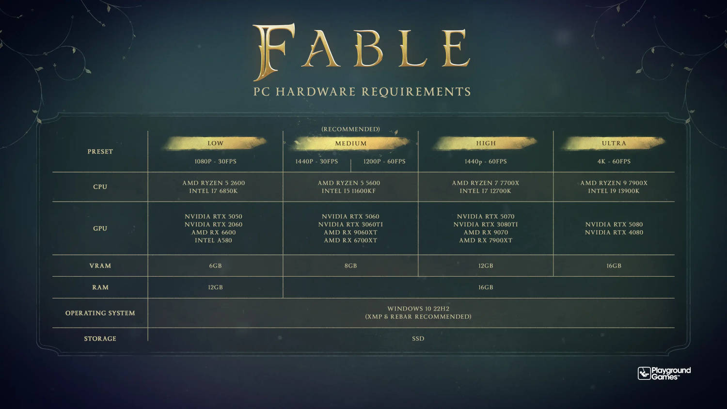Requisitos de Fable para PC