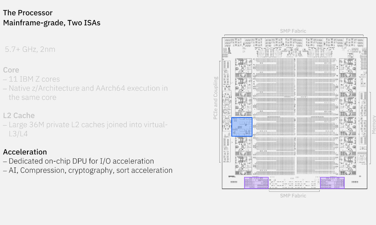 IBM Z se prepara para ejecutar Arm de forma nativa