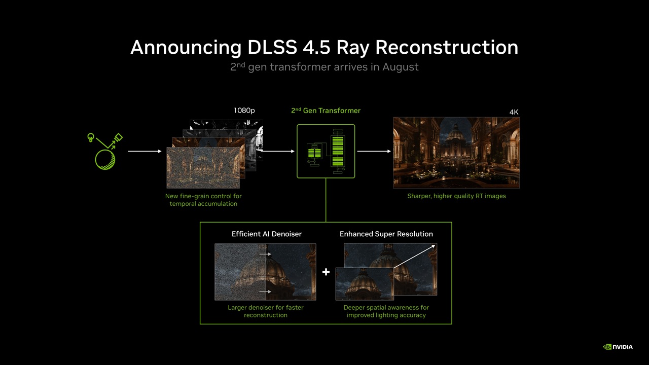 NVIDIA DLSS 4.5 Ray Reconstruction: todas sus claves