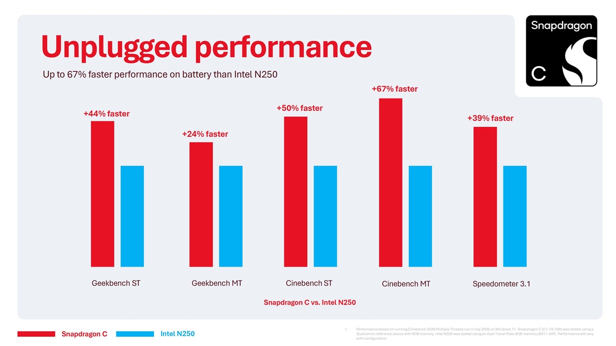 Snapdragon C
