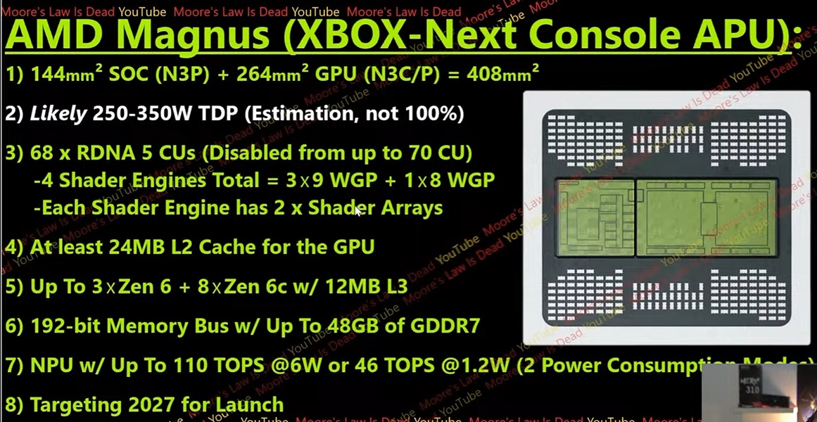 amd magnus moores law is dead