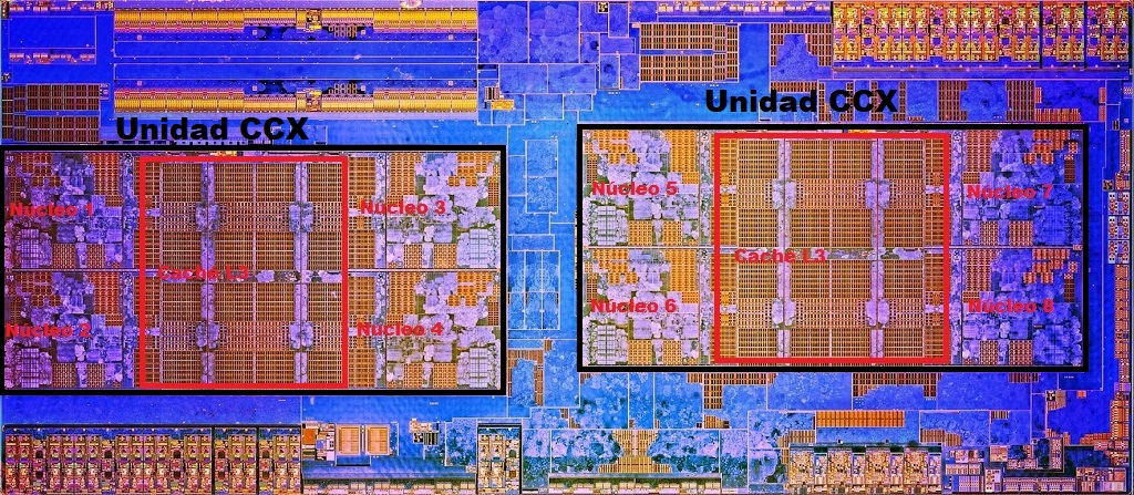 AMD Zen