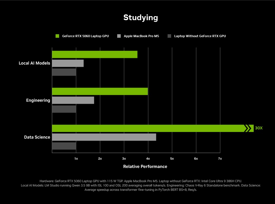 geforce rtx 50 laptop rendimiento IA estudios