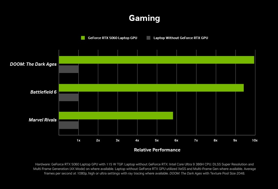 geforce rtx 50 laptop rendimiento juegos