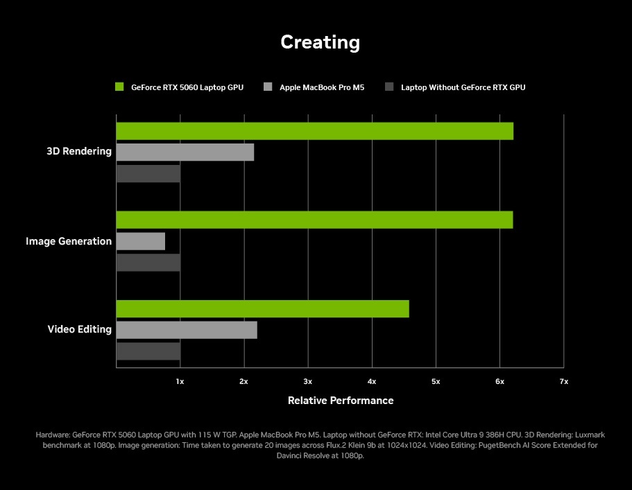 geforce rtx 50 laptop rendimiento