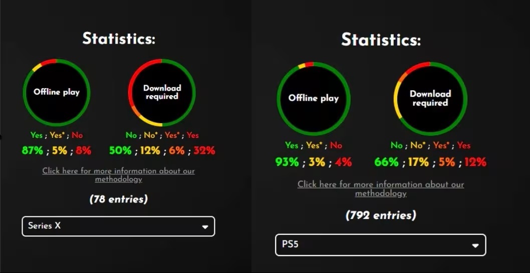 juegos fisicos de xbox series x y ps5 que no funcionan