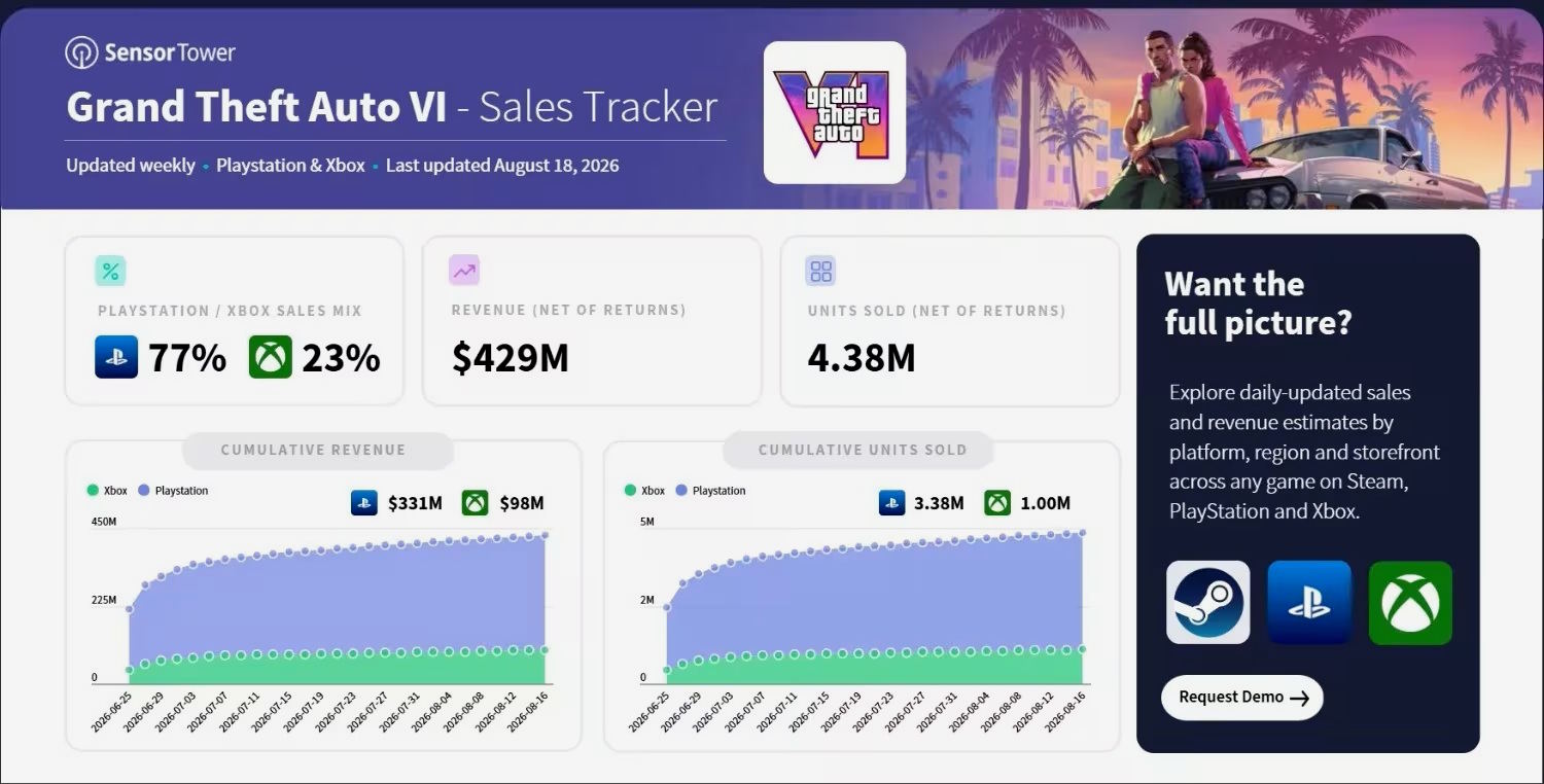 precompras GTA VI consolas estimacion