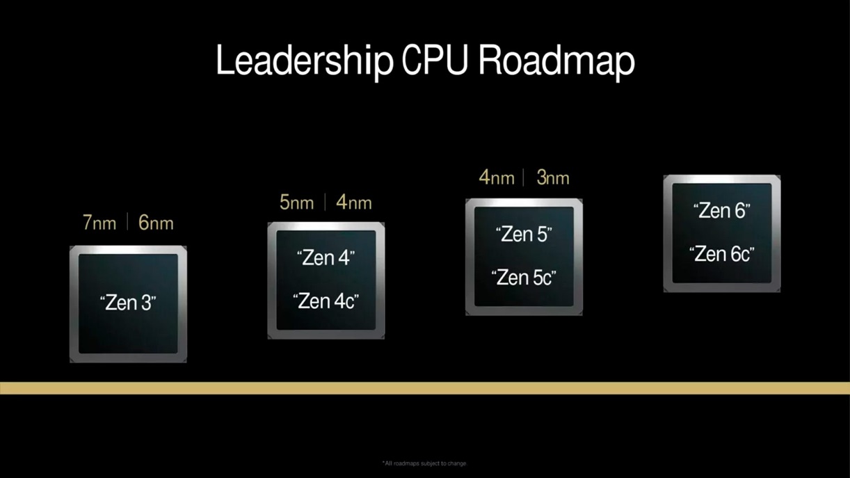 AMD Zen 6