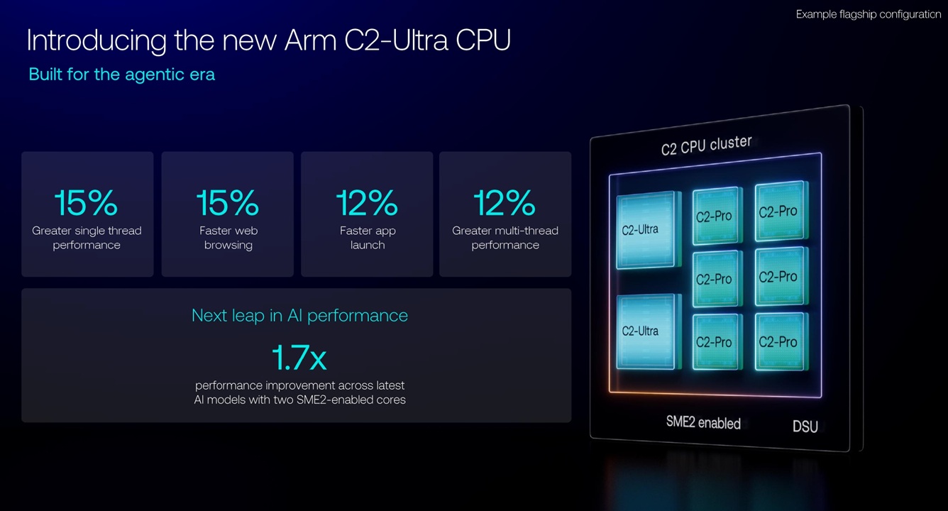 ARM CPU nueva