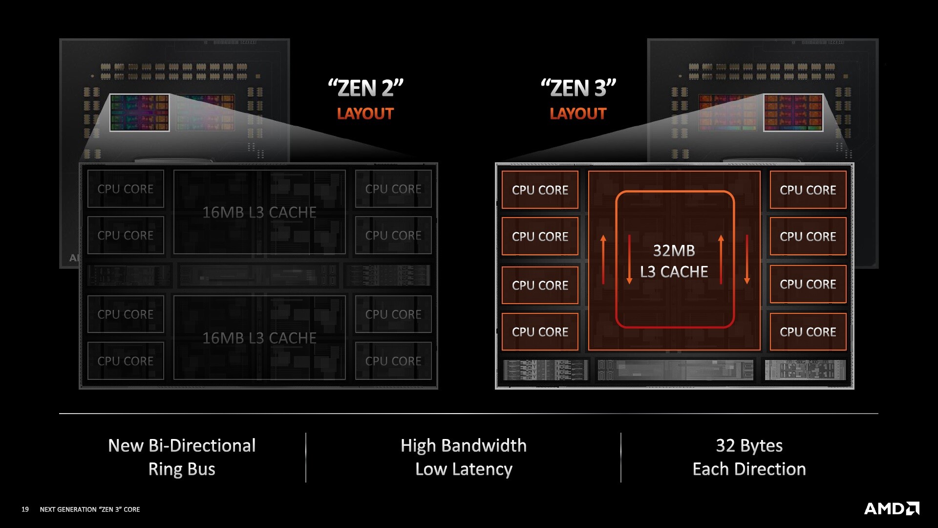 Cache-L3-AMD-Ryzen