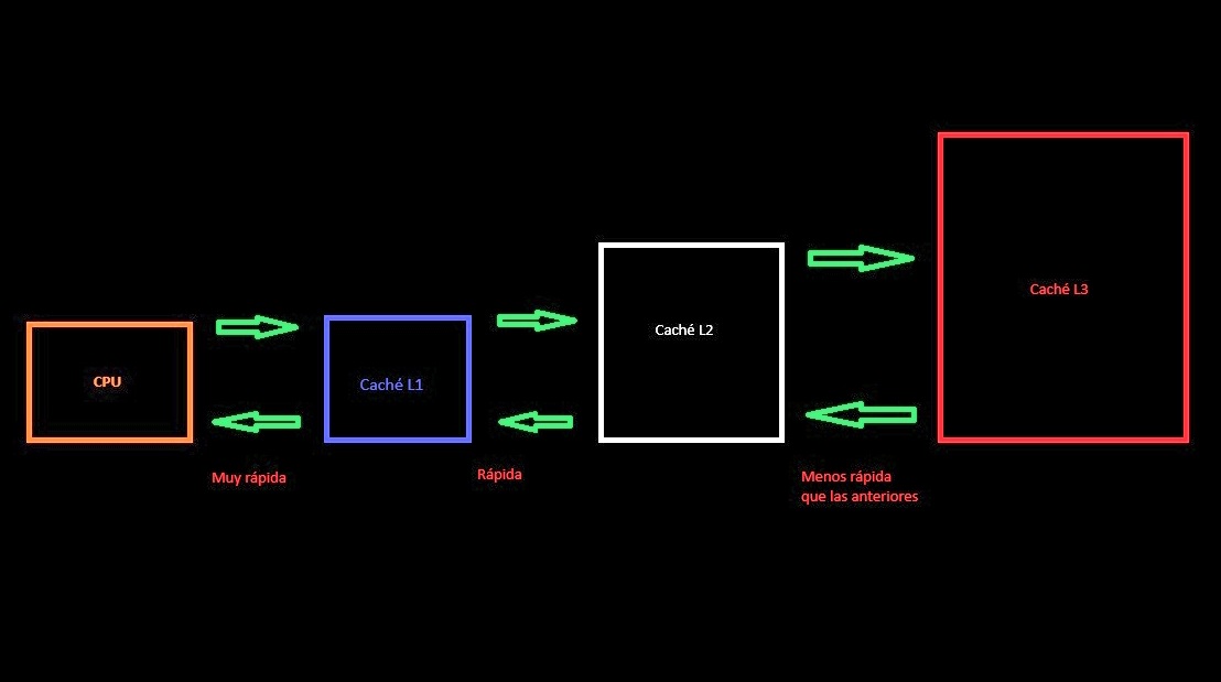 Como-trabaja-la-cache