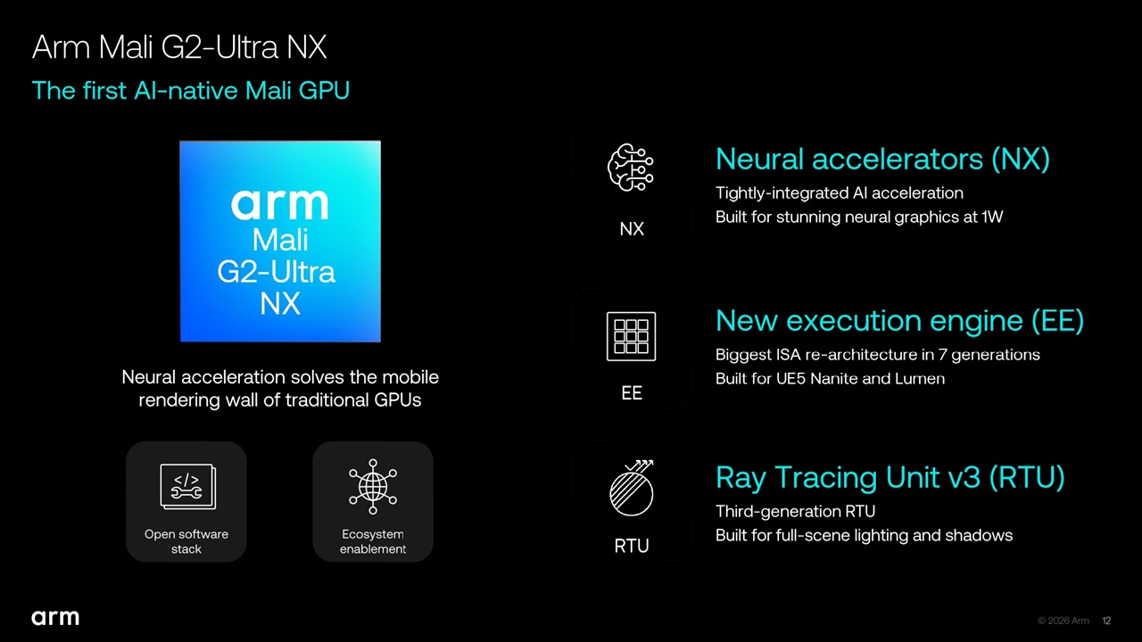 GPU Mali G2-Ultra NX