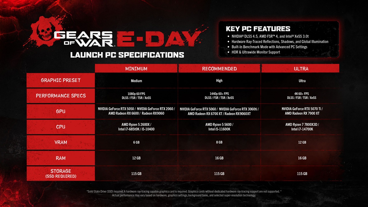 Requisitos finales de Gears of War E-Day y rendimiento
