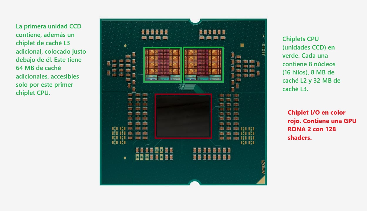 Ryzen-9-9950X3D-chiplets