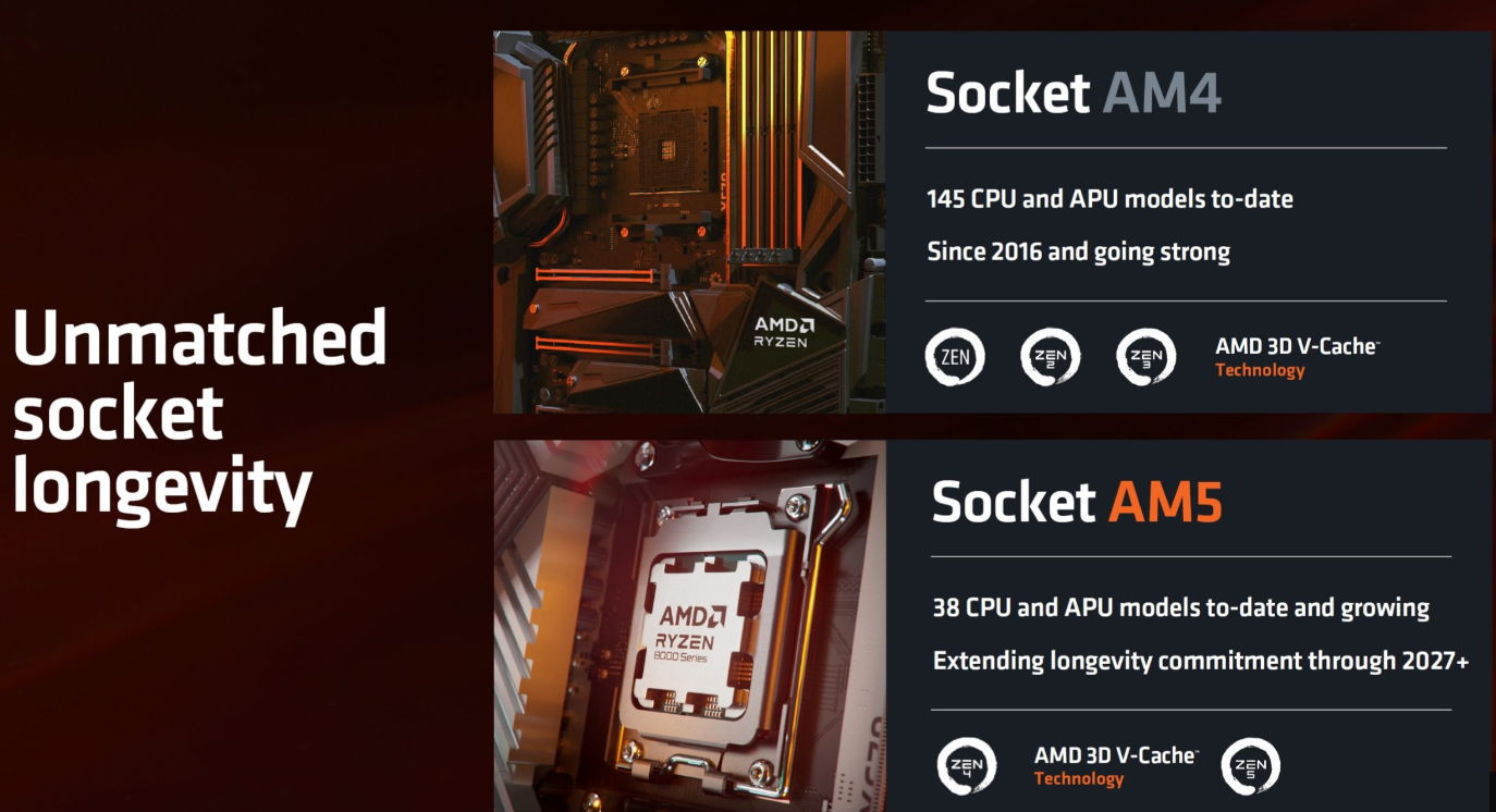 Ryzen 5