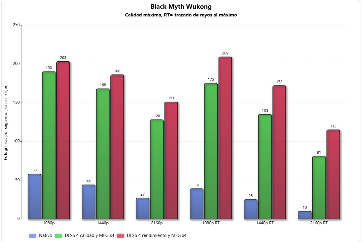 PCSPECIALIST Apex Ultra Black Myth Wukong