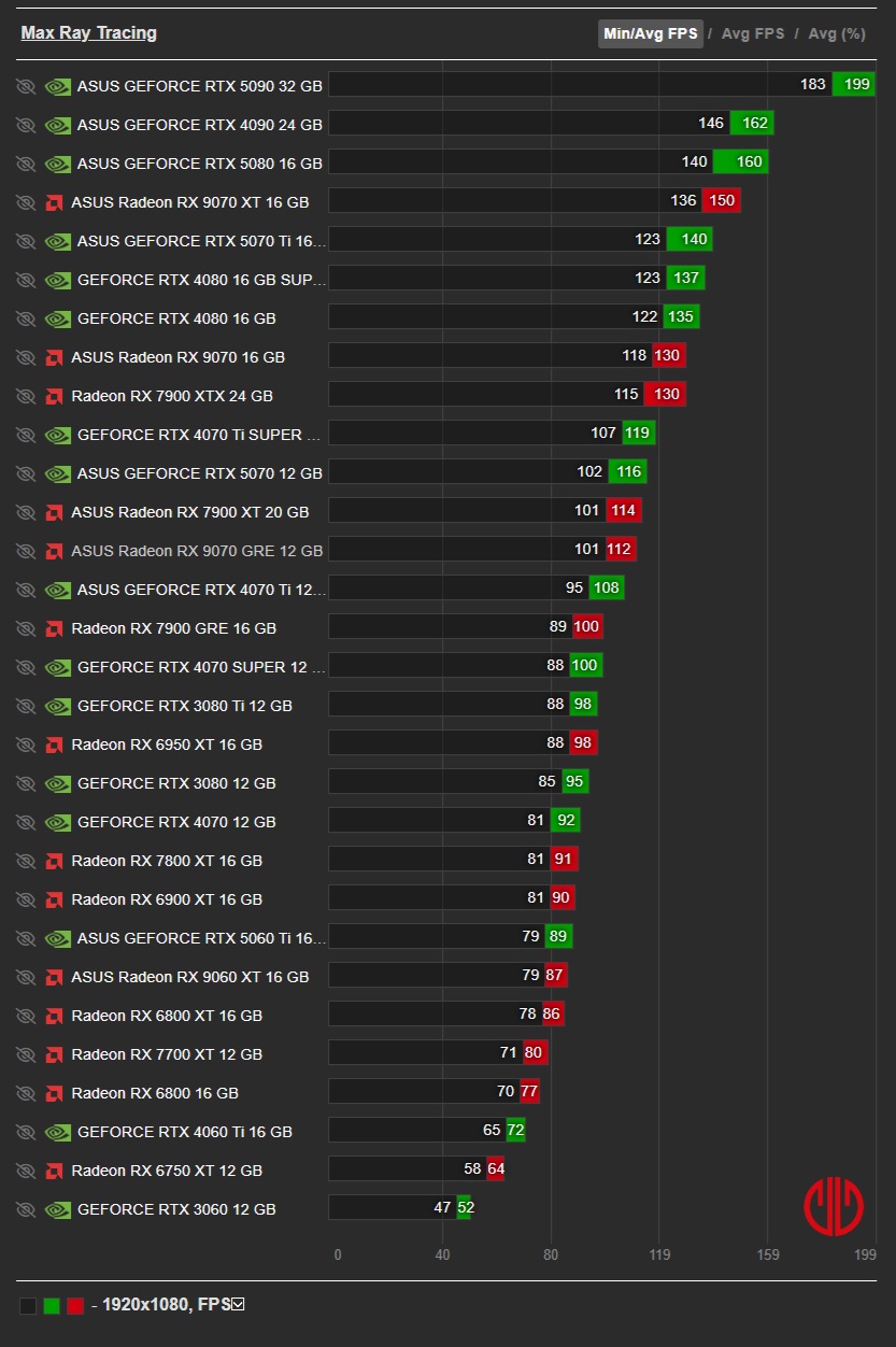 rendimiento 1080p onimusha way of the sword