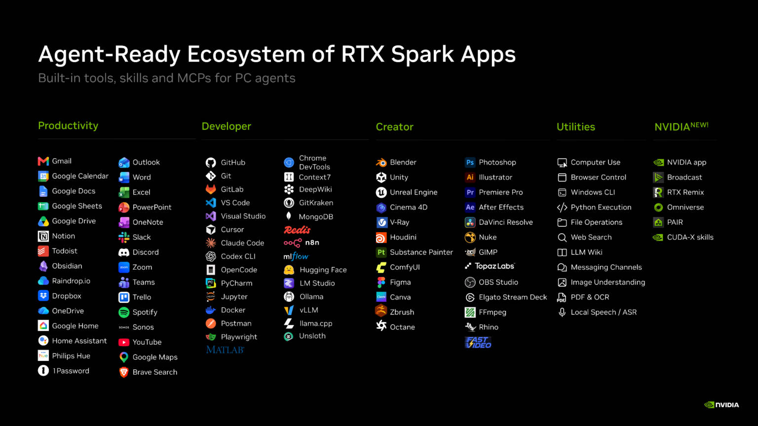 RTX Spark se estrena con nuevos modelos de IA, DLSS 5 y más