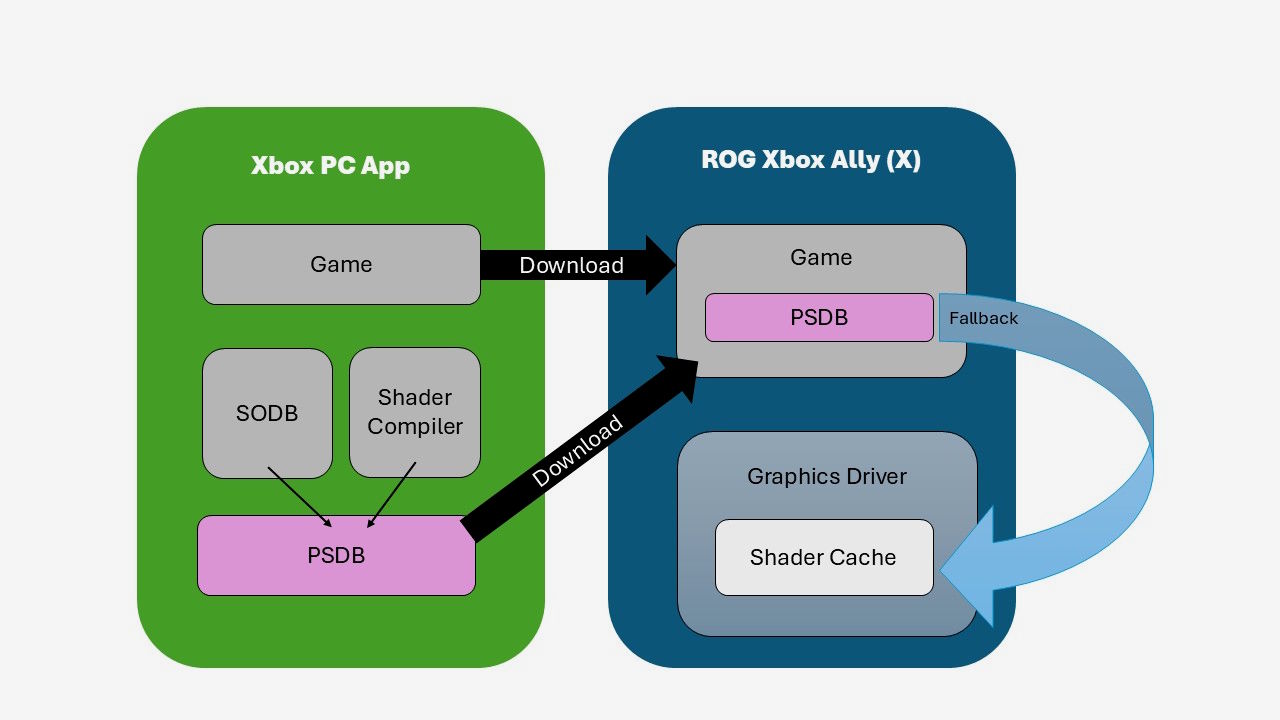 envio-de-shaders-avanzados-Microsoft