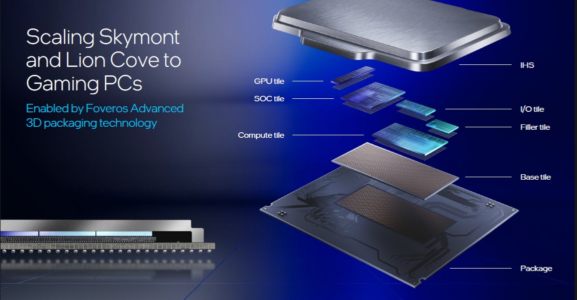 intel-core-ultra-200-diseno