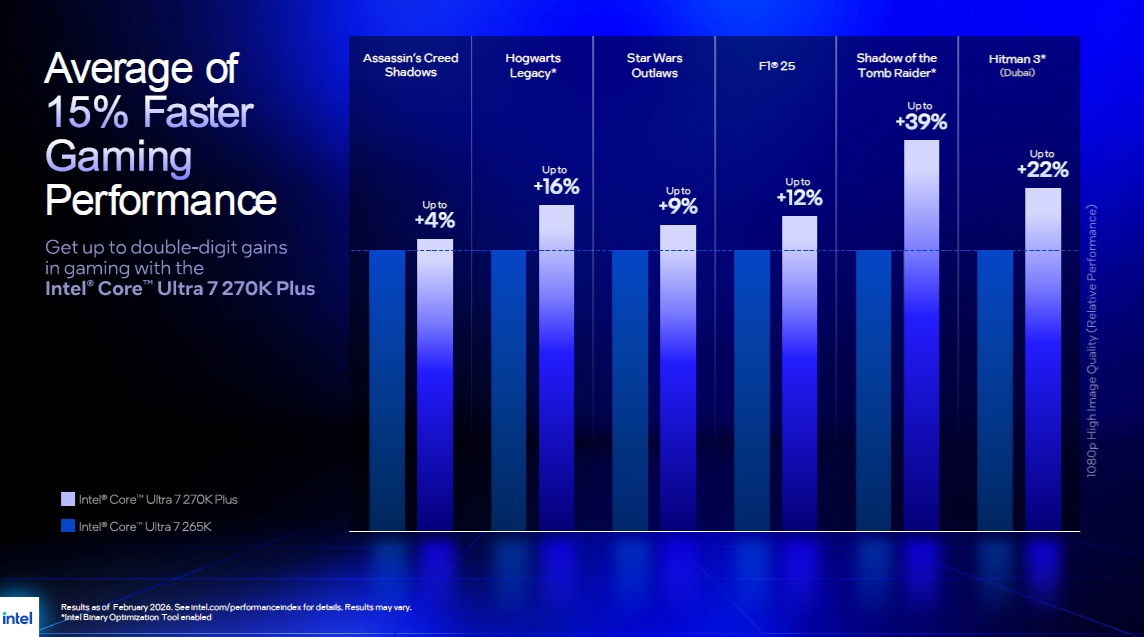 intel-core-ultra-200s-plus-rendimiento-