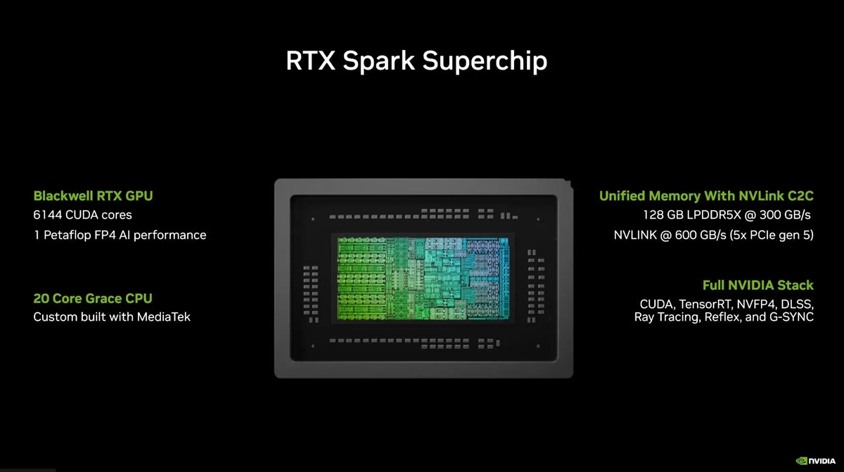nvidia-rtx-spark memoria unificada
