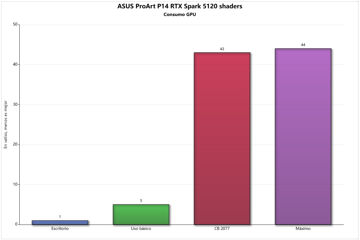 pro art 14 consumo gpu
