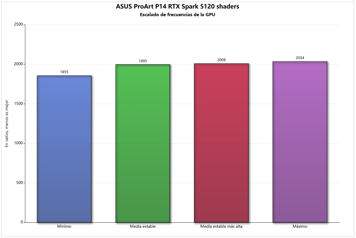pro art 14 escalado gpu