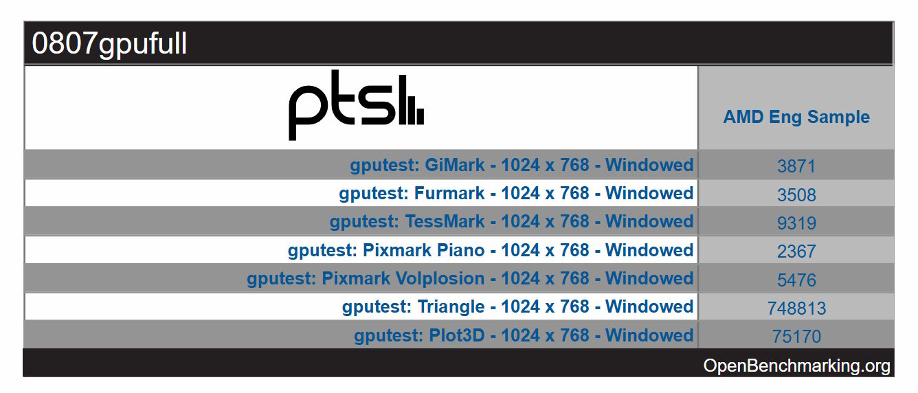 rendimiento apu amd steam deck 2